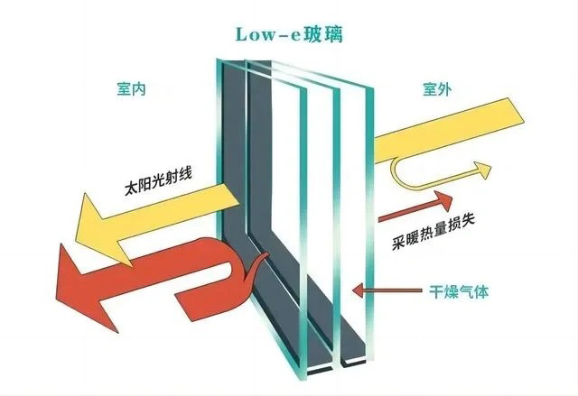 夏天裝修,夏季降溫設(shè)計